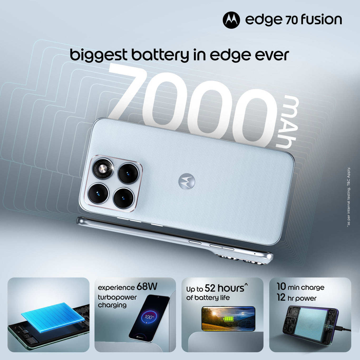 Edge 70 Fusion