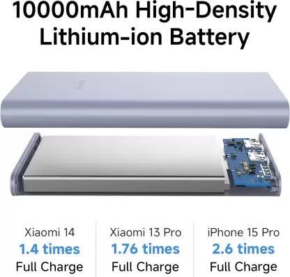 Xiaomi Power Bank 4i 10000mah 22.5W Fast Charger